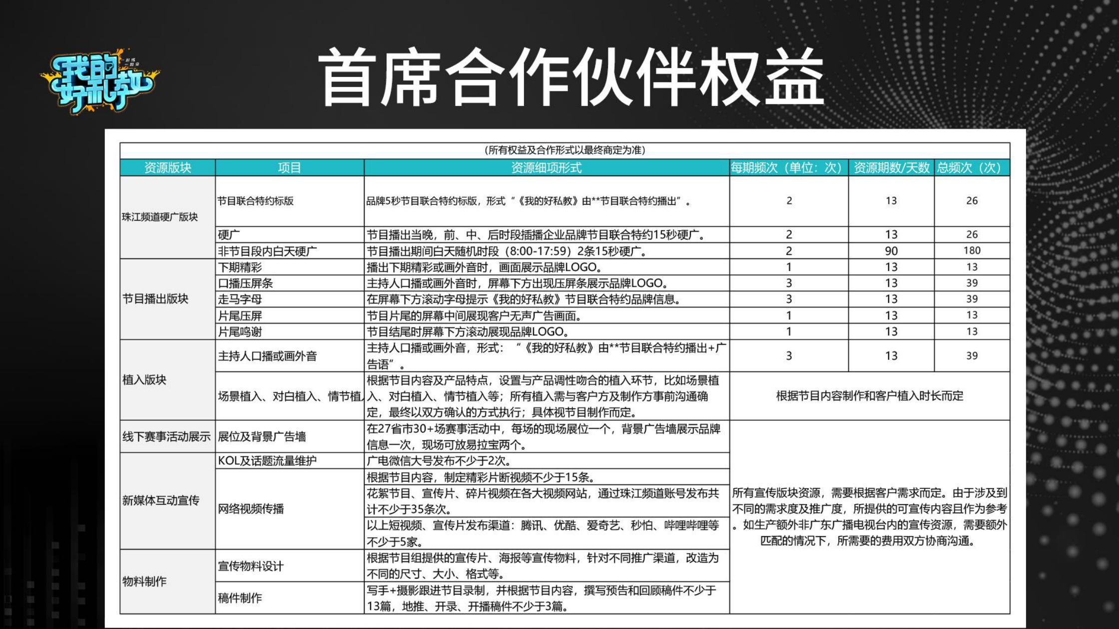 怦怦健身《我的好私教》赞助方案_02.jpg