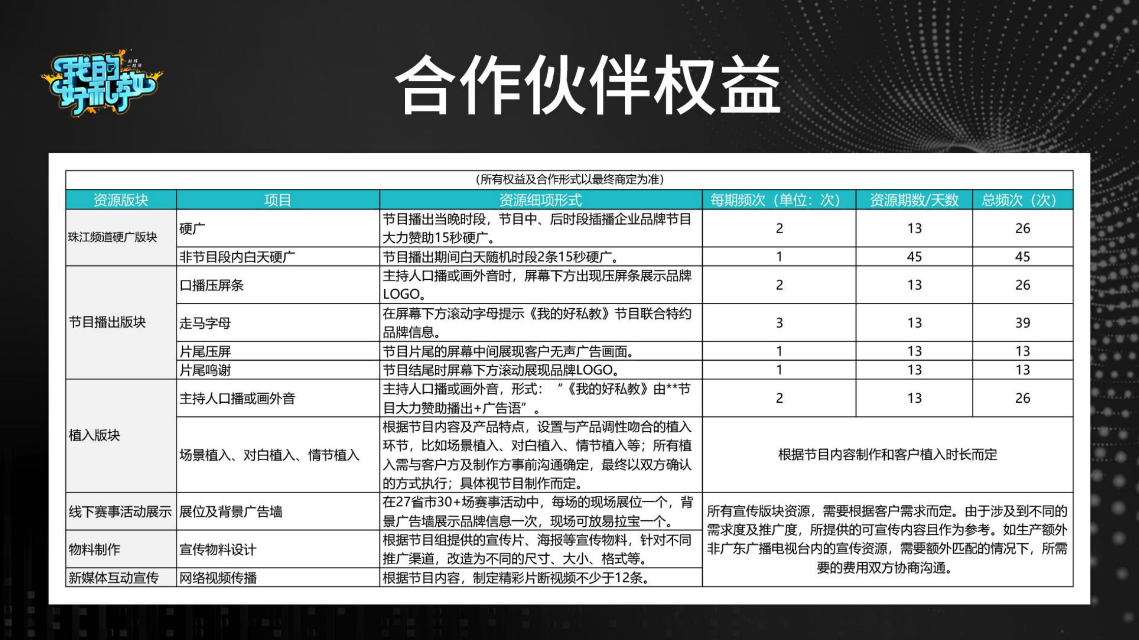 怦怦健身《我的好私教》赞助方案_03.jpg