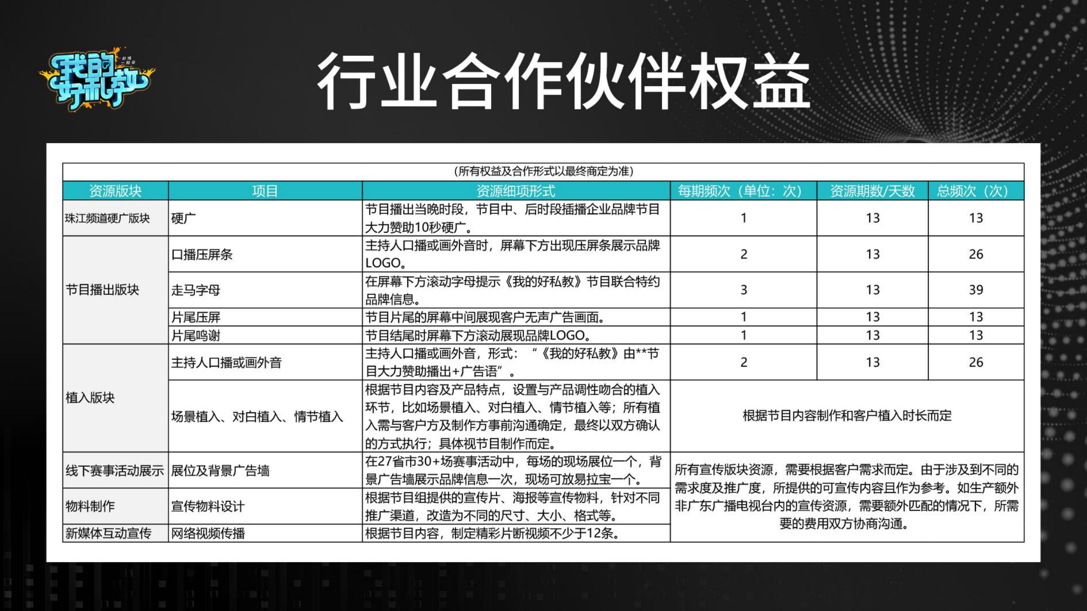 怦怦健身《我的好私教》赞助方案_04.jpg