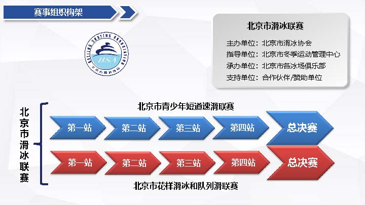 北京市滑冰协会合作方案20220422(1)_页面_14.jpg