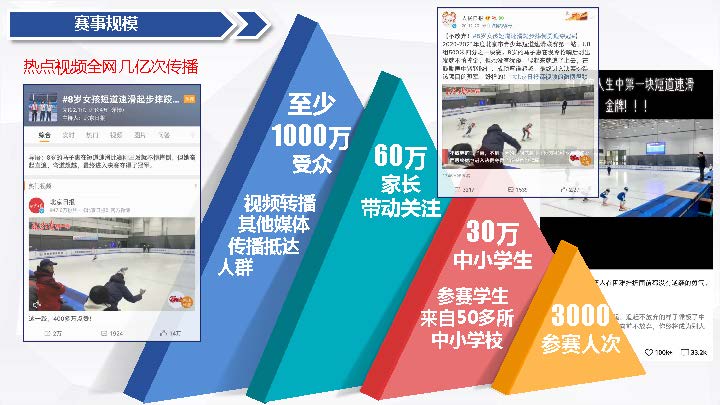 北京市滑冰协会合作方案20220422(1)_页面_16.jpg