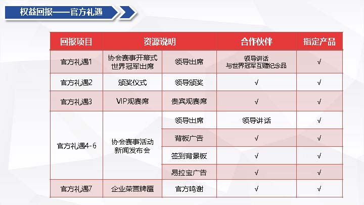 北京市滑冰协会合作方案20220422(1)_页面_21.jpg