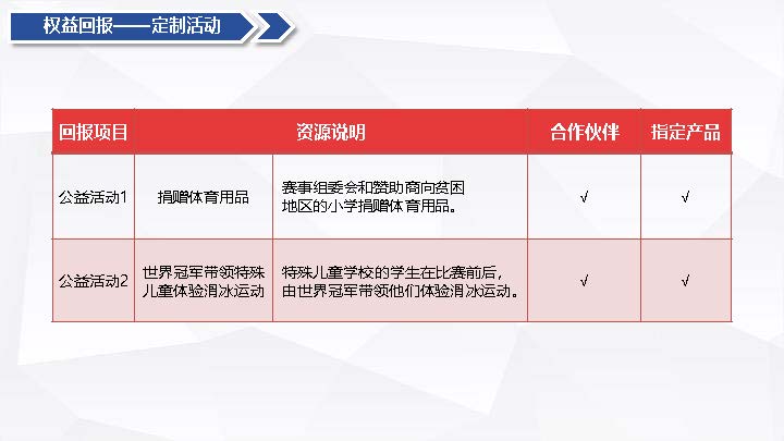 北京市滑冰协会合作方案20220422(1)_页面_24.jpg