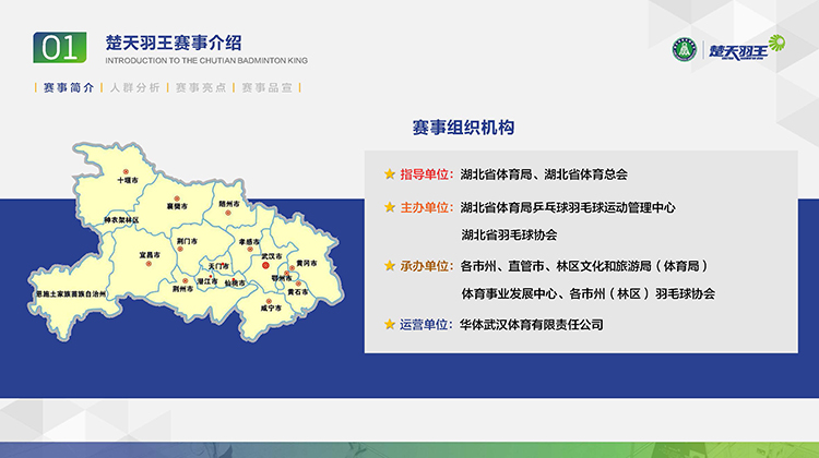 03. “楚天羽王” 2021总结 & 2022计划 2022.09_页面_005.jpg 03. “楚天羽王” 2021总结 & 2022计划 2022.09_页面_005.jpg