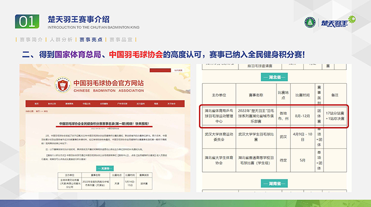 03. “楚天羽王” 2021总结 & 2022计划 2022.09_页面_016.jpg 03. “楚天羽王” 2021总结 & 2022计划 2022.09_页面_016.jpg