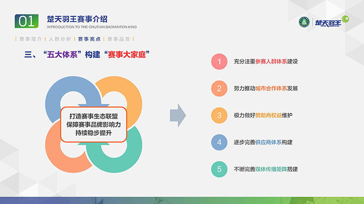 03. “楚天羽王” 2021总结 & 2022计划 2022.09_页面_017.jpg 03. “楚天羽王” 2021总结 & 2022计划 2022.09_页面_017.jpg