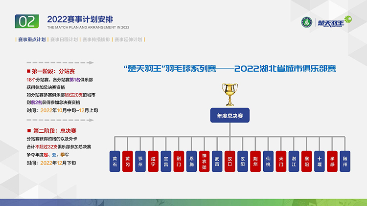 03. “楚天羽王” 2021总结 & 2022计划 2022.09_页面_038.jpg